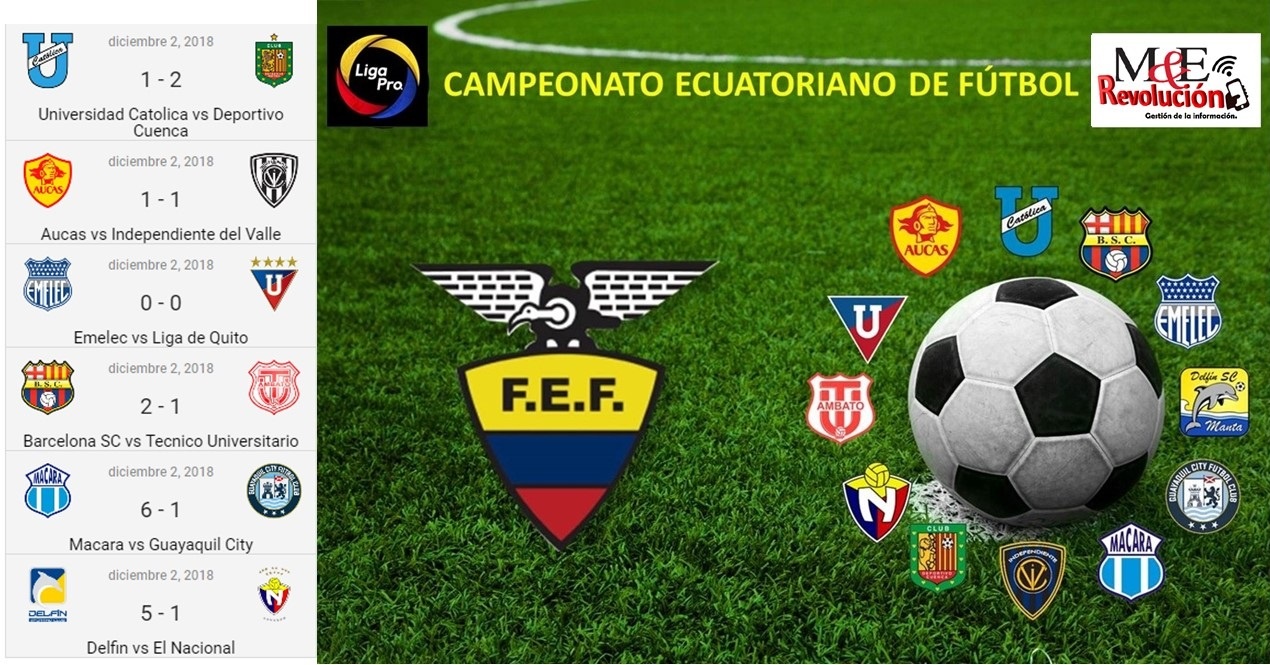 Resumen de Fecha 21 del Campeonato Ecuatoriano de Fútbol (Segunda Etapa)